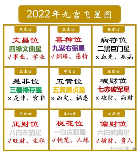 2023流年文昌位|2023文昌位解析